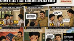 Oknum Guru SDN 3 Dusun Subing Diduga Lakukan Kekerasan, Siswa Kelas 6 Alami Luka — Orang Tua Ancam Tempuh Jalur Hukum
