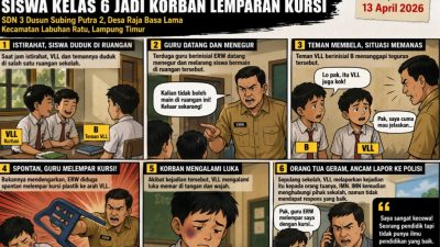 Oknum Guru SDN 3 Dusun Subing Diduga Lakukan Kekerasan, Siswa Kelas 6 Alami Luka — Orang Tua Ancam Tempuh Jalur Hukum